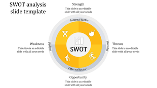SWOT analysis chart with a circular design, four labeled yellow quadrants, a central SWOT icon, and surrounding text.