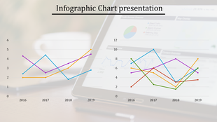 Infographic slide with two colorful line charts from 2016 to 2019, on a blurred background of a tablet displaying data.