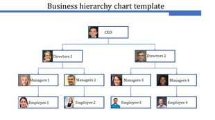 A hierarchical organizational chart with blue rectangular nodes and connecting lines, featuring photos and roles.