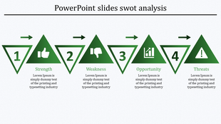 SWOT analysis with green triangles numbered 1 to 4, icons for each component, and text descriptions below.