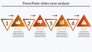 Linear orange SWOT analysis with triangular segments, numbered 1-4 and symbolic icons for each stage.