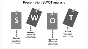 Slide showing four vertical tags for SWOT analysis categories with clip icons, arranged with descriptions under each tag.