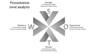 Editable SWOT Presentation Template and Google Slides Themes