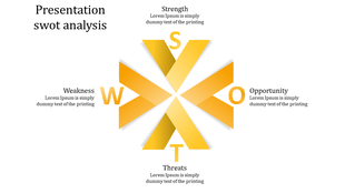 A SWOT analysis presentation slide from Strength to Threats is represented in yellow arrows around a central point.
