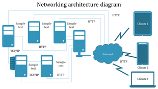 Illustration of network architecture showing multiple servers, internet cloud, and client devices in blue theme.