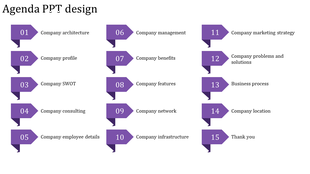 Agenda slide design featuring fifteen purple arrow labels with white numbers, listing related topics in three columns.