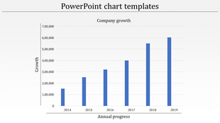 Bar chart showing company growth from 2014 to 2019, with increasing blue bars representing annual progress on the y-axis.