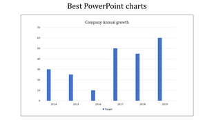 Bar chart showing company annual growth from 2014 to 2019, with blue bars representing target values.