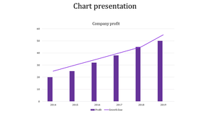 Bar and line chart displaying company profit from 2014 to 2019, with bars representing profit and a purple growth line.