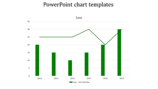 A vertical green color bar chart slide displaying loss data from 2014 to 2019, with the title at the top.