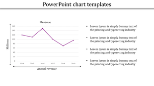 Line chart displaying annual revenue from 2014 to 2019 with a fluctuating trend, alongside bullet points for content.