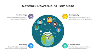 Circular teal network diagram with avatars and icons connected around a globe, and four numbered captions around it.