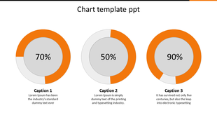 Slide with three donut shaped percentage charts showing 70%, 50%, and 90%, with corresponding captions beneath each.