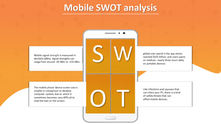 Mobile SWOT analysis slide featuring a smartphone with four sections, with an orange background.