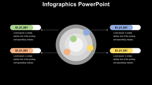 Circular infographic with four nodes connected to labeled price tags in green, blue, yellow, and orange on a dark background.