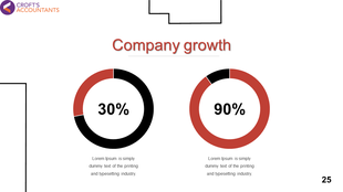 Company growth slide with two donut charts showing 30% in black and red and 90% in red and black.