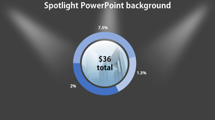 Slide with a spotlight effect illuminating a blue shaded pie chart, showing different percentage shares and total amount.