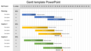 Project timeline Gantt chart with color coded bars indicating task descriptions, assigned resources, and milestone markers.