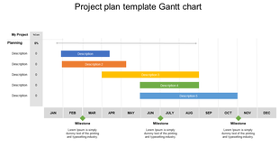 Project plan Gantt chart template displaying tasks with milestones and progress percentages across months from Jan to Dec.