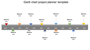 Horizontal timeline with color-coded milestone markers for each year from 2010 to 2022.