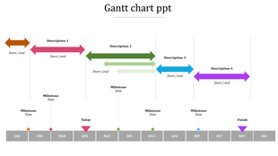 Gantt chart PPT slide displaying tasks with start and end dates, milestones, and progress tracking for each month.