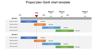 Project plan Gantt chart template with timeline, color coded tasks descriptions, and milestones spanning from 2017 to 2019.