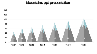 Chart with gray mountain like bars and light blue peaks, showing numerical values and text labels.