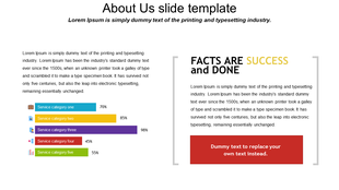 About Us PPT slide with service categories bar charts and text blocks describing the company's background.