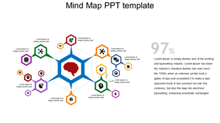 Innovative Mind Map PowerPoint Template and Google Slides Themes