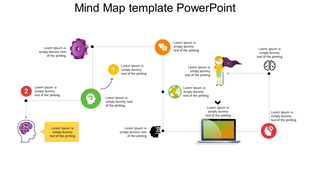 A mind map with numbered steps, circular icons, and visual elements such as a gear, brain, and laptop.