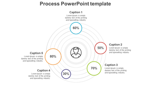 Circular process diagram with a central user icon, five surrounding percentage markers, and placeholder text areas. 