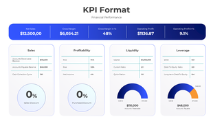 KPI format slide displaying financial performance metrics with detailed charts and figures.