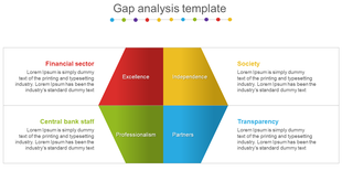 Gap analysis template with a hexagon divided into red, yellow, green, and blue sections, highlighting key focus areas.