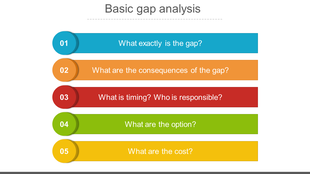 Basic GAP Analysis PowerPoint Template and Google Slides