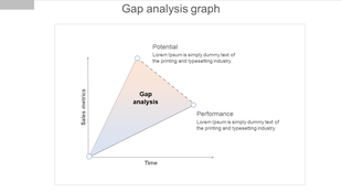 Graph illustrating a gap analysis with potential and performance metrics plotted against time with placeholder text.
