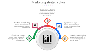 Marketing strategy plan diagram with a central circle and five colorful diamond segments, each with an icon and caption.