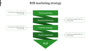 Attractive B2B Marketing Strategy In Green Color Model