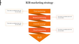 B2B marketing strategy slide with orange color stages from Viral marketing to B2B with placeholder text on a white backdrop.