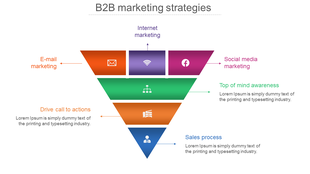 Marketing strategy funnel with five layers in different colors, representing steps from internet marketing to sales process.