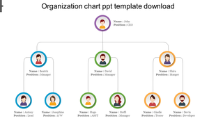 Visual org chart template with colorful avatars representing team members and their positions.