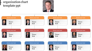 Hierarchy layout with multiple levels, featuring colorful boxes in orange, red, and blue, containing employee photos.