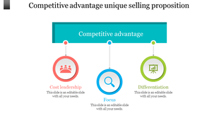 Competitive advantage slide with a teal header linked to three circular icons in red, blue, and green.