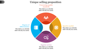 Circular diagram for unique selling proposition slide with four color coded sections with placeholder text.