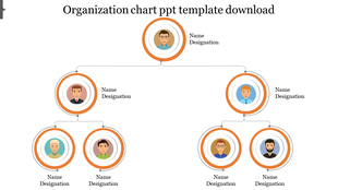 Organization chart featuring circular avatars with orange borders, and connecting lines showing hierarchy and designations.