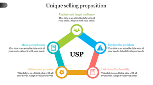 Diagram of the unique selling proposition process slide in a pentagon shape, covering key steps with colorful icons and text.