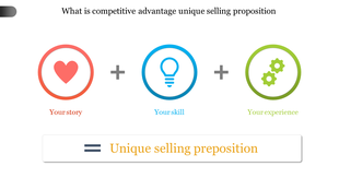 Minimalist infographic with three circular icons, connected by plus signs to form a Unique Selling Proposition.