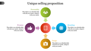 Slide with five colored circles arranged in a cross layout, each representing an element of a unique selling proposition.