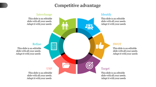 Infographic with a segmented ring displaying six elements of competitive advantage, each labeled and marked with an icon.