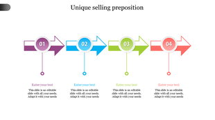 Unique selling proportion slide with four arrow in distinct colors, each containing a circular label and linked to a caption.