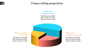 PPT slide showing a colorful pie chart for a unique selling proposition, with three sections and placeholder text.